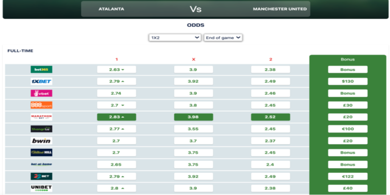 Comparaison des cotes des bookmakers en Suisse